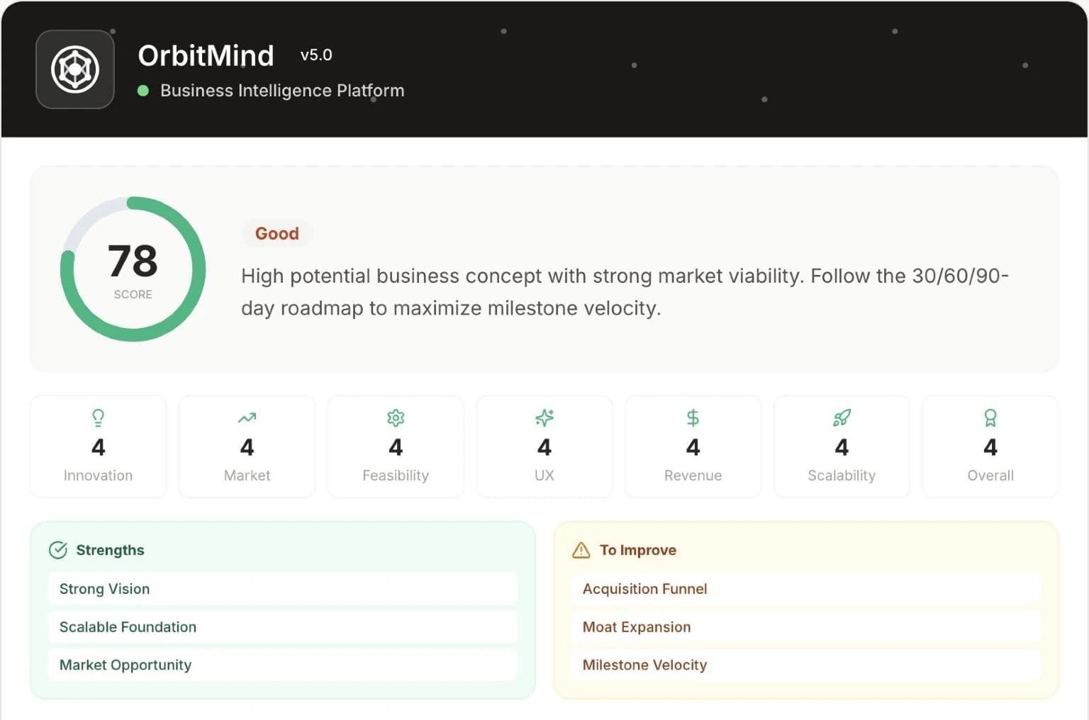 OrbitMind report with a business health score, ratings across seven areas, strengths and what to improve